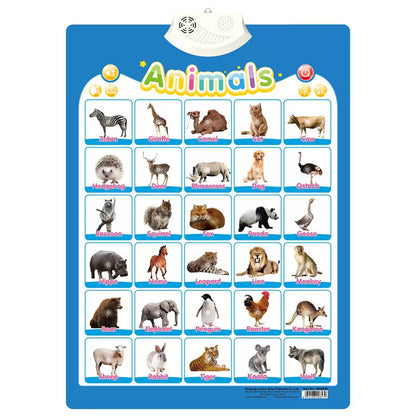 Electronic English Alphabet Wall Chart