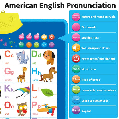 Electronic English Alphabet Wall Chart