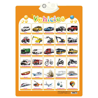 Electronic English Alphabet Wall Chart