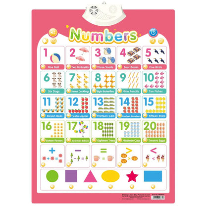 Electronic English Alphabet Wall Chart